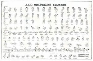 Metodo Kawaishi Judo